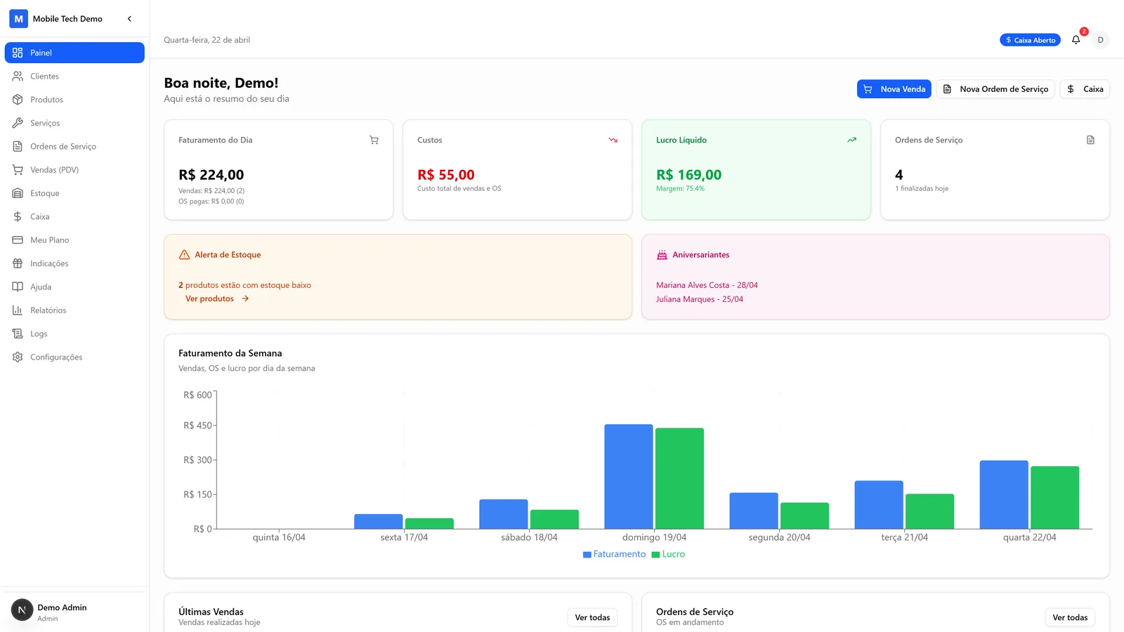 Dashboard — lucro líquido em destaque, gráfico semanal, alertas de estoque e aniversariantes